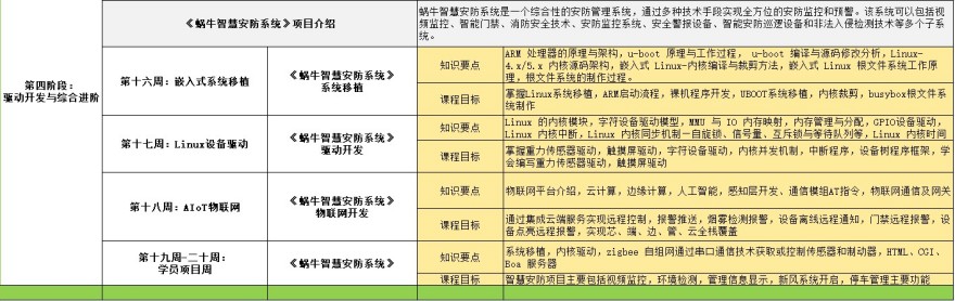 重庆AIoT人工智能培训课程